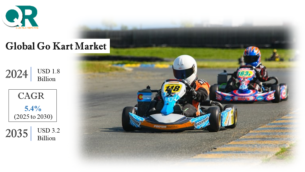 Go-Kart Market: Quintile Reports