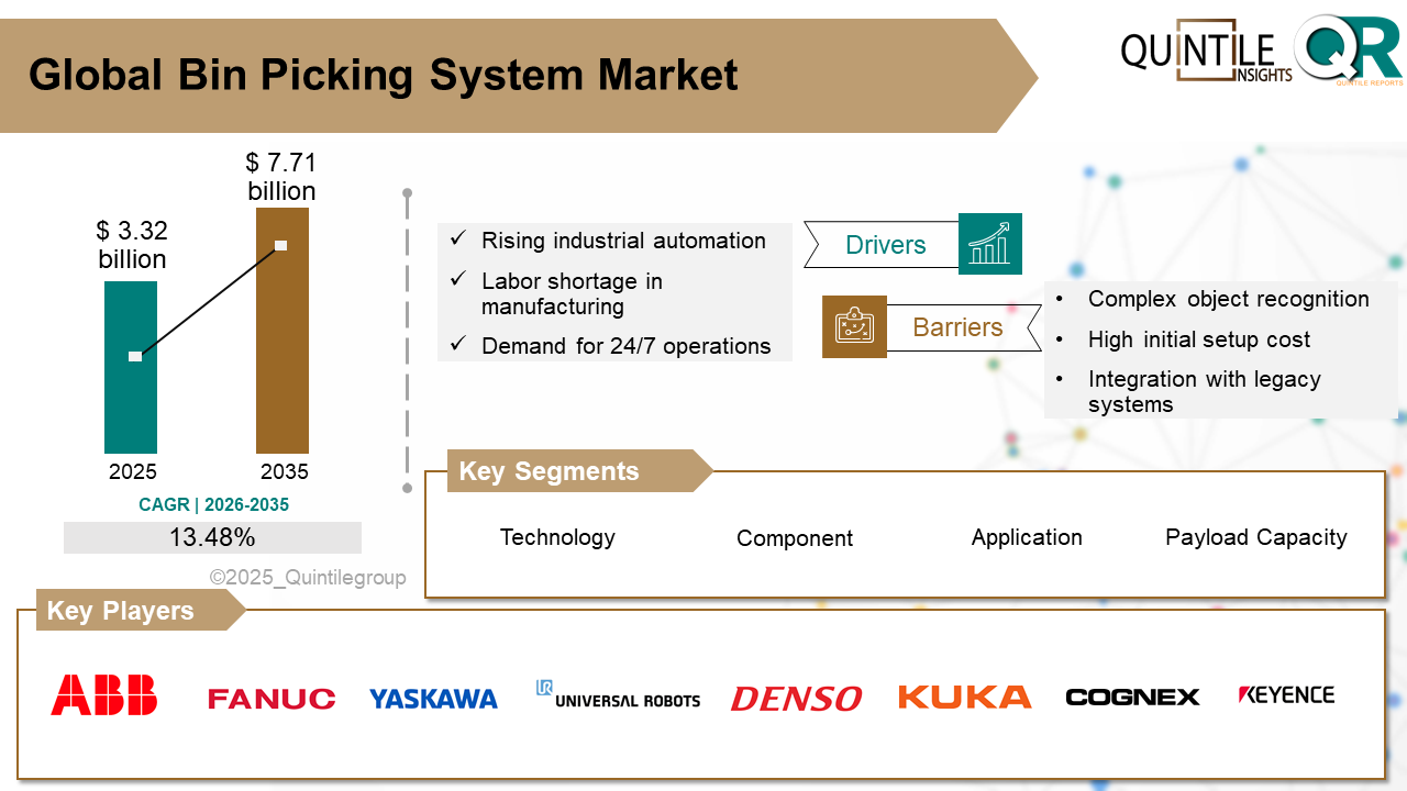 Robotic bin picking system using 3D vision and AI to automatically identify and pick components in an industrial automation environment