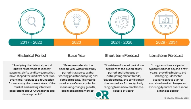 Juniper Berry Market report 2026–2035 size share growth trends analysis by Quintile Research
