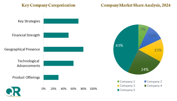 Practice Management System Market report 2026–2035 showing healthcare software dashboard with scheduling, billing, EHR integration, and cloud-based management interface.