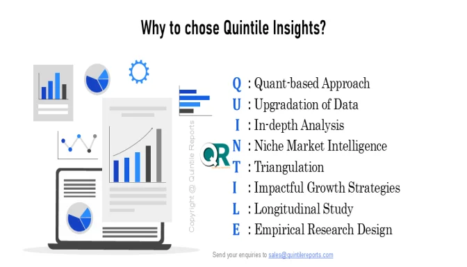 Hyaluronic Acid Market size forecast showing growth from USD 11.5 billion in 2026 to USD 25.58 billion by 2035 at 8.32% CAGR