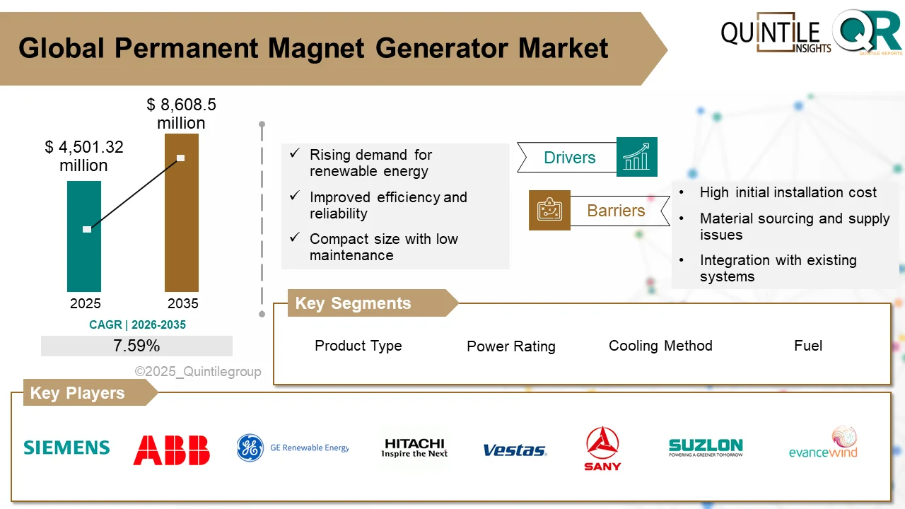 Permanent Magnet Generator used in wind turbine renewable energy power generation system