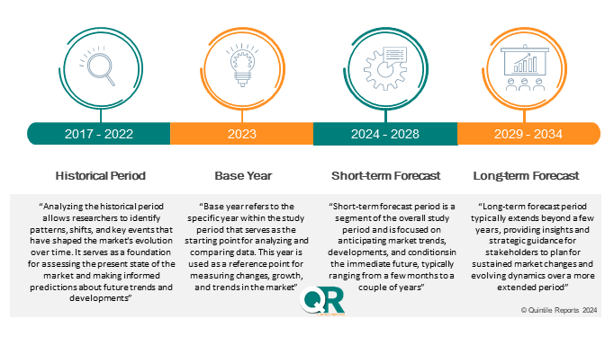 Large Molecule Drug Discovery Outsourcing Market growth driven by biologics research and CRO partnerships