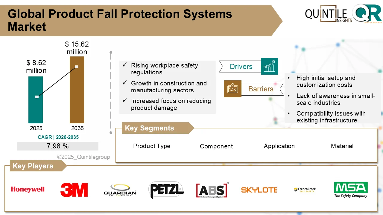 Product fall protection systems installed in warehouse racks to prevent goods from falling and ensure worker safety