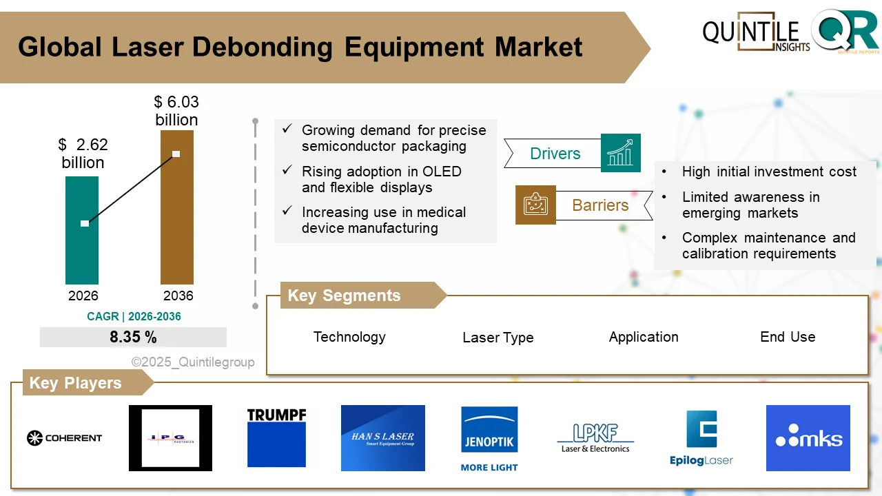 laser debonding equipment performing precision wafer separation in semiconductor manufacturing for next-generation chip packaging applications.