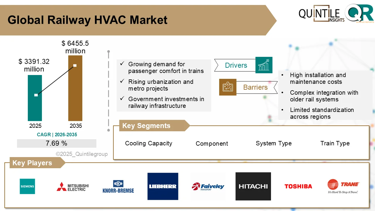 Railway HVAC system installed in a modern high-speed train for smart climate control and passenger comfort